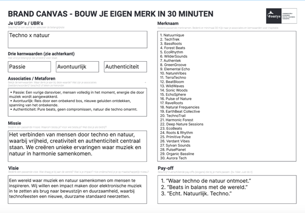 Brand Canvas - Team Charter
